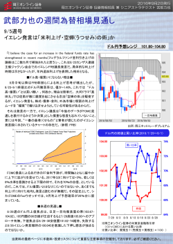 武部力也の週間為替相場見通し