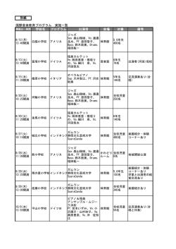 別紙 国際音楽教育プログラム 実施一覧 学校名 プログラム 出演者 会場