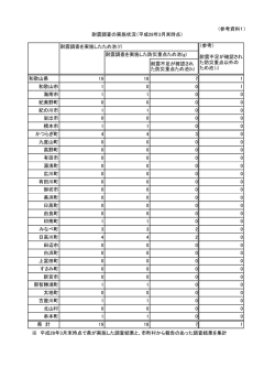 参考資料1 - 和歌山県ホームページ