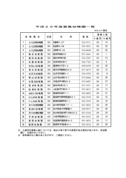 平成29年度募集幼稚園一覧 H28.8.4 現在 幼 稚 園 名 定員 住 所 電 話