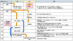 子どもの人権宣言・条約の流れ（PDFファイル）