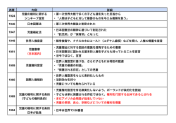 子どもの権利宣言・条約の内容