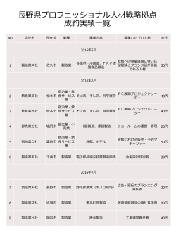 成約実績一覧(7月末時点) - 長野県プロフェッショナル人材戦略拠点
