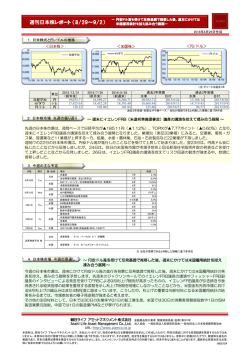 週刊日本株レポート - 朝日ライフアセットマネジメント