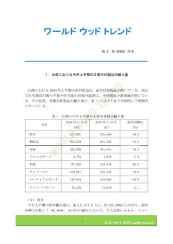 台湾における今年上半期の主要木材製品の輸入量 台湾における 2016
