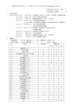 被害発生等の状況について（平成 28 年 8 月 30 日台風 10 号の接近
