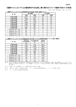 「盗難キャッシュカードによる預金等の不正払戻し」等に関するアンケート