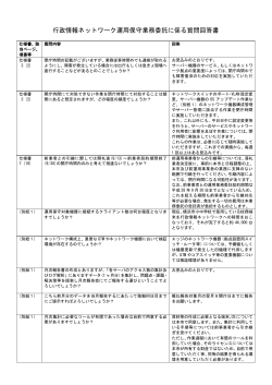 質問回答書