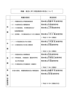 再編対象校 新設高校 前 期 熊本県立阿蘇 中央 高等学校 熊本県立矢部