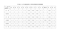 公立小学校（PDF：34KB）