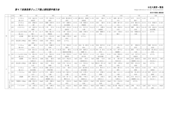 中学男子