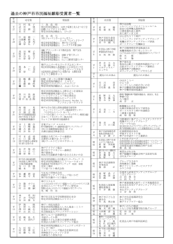 過去の神戸市市民福祉顕彰受賞者一覧表