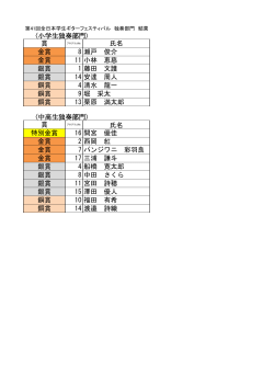 独奏部門 結果発表