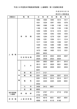 平成28年度熊本市職員採用試験（上級職等）第二