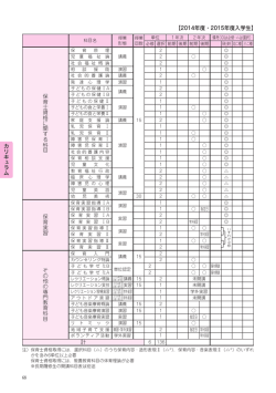 履修ガイド・学生手帳 71