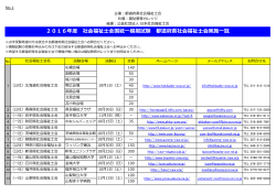 2016年度 社会福祉士全国統一模擬試験 都