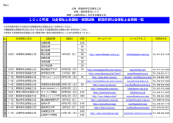 2016年度 社会福祉士全国統一模擬試験 都
