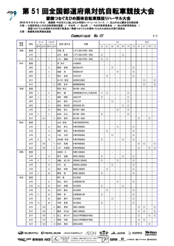第 51 回全国都道府県対抗自転車競技大会
