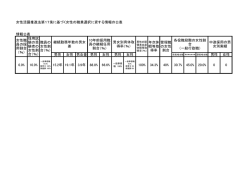 女性活躍推進法第17条に基づく女性の職業選択に資する情報の公表