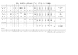 伊豆方面特急列車主要駅時刻表（上り） 10月1日～11月30日運転分