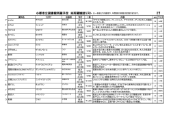 リスト2(PDF:204.1KB)