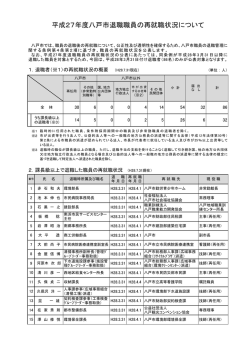 平成27年度八戸市退職職員の再就職状況について