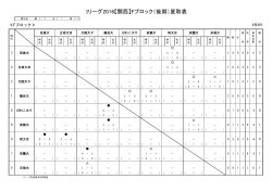Iリーグ2016【関西】Fブロック（後期）星取表