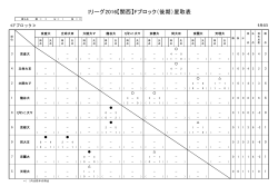 Iリーグ2016【関西】Fブロック（後期）星取表