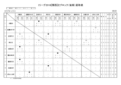 Iリーグ2016【関西】Eブロック（後期）星取表
