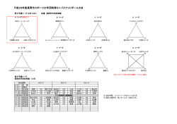組合せ - 長岡市ミニバスケットボール連盟