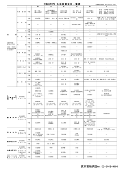 東京高輪病院tel：03-3443-9191