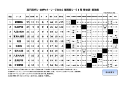 円宮杯U-18サッカーリーグ2016 福岡県リーグ1部 順位表・星取表