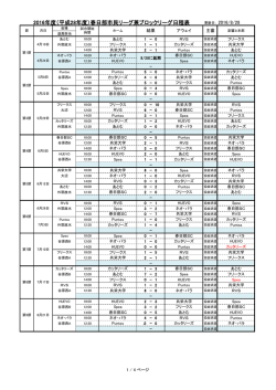 詳細確認 - 春日部市サッカー協会