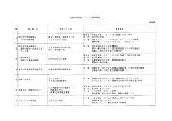 PDF - 飛騨市