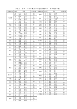 天皇盃 第67回全日本男子弓道選手権大会 参加選手一覧