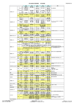外来診療表 最終更新日 - 済生会横浜市東部病院