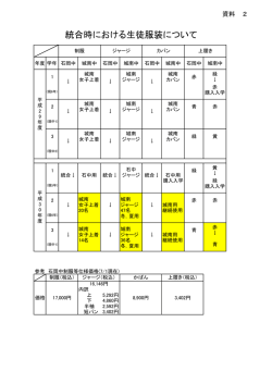 資料2 統合時における生徒服装について