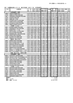 2016_関東コン(中高)進行表.xls 第71回関東合唱コンクール 進行予定
