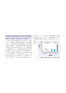 不快臭が存在する居室におけるカビの生育抑制