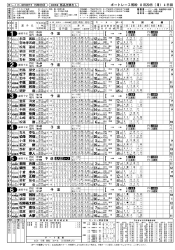 出走表(1R〜12R)