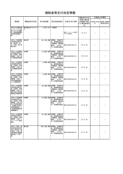 補助金等交付決定情報