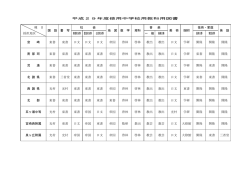 公立中学校（PDF：40KB）