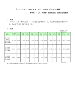 プロジェクト「TOUKAI－0」の平成 27 年度の実績