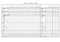 H28年度アンケート結果（集計表）（PDF）