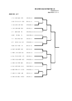 H28高校秋季結果