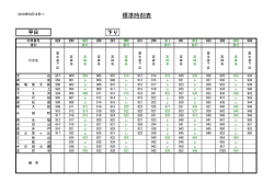 標準時刻表