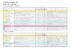 平成28年度 施策評価一覧表