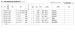 第49回岡山県高等学校陸上競技選手権大会