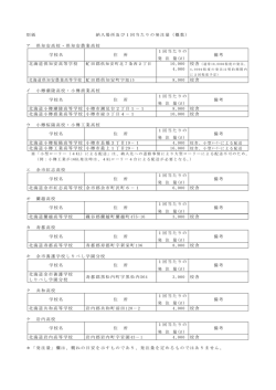 別紙 納入場所及び1回当たりの発注量（概数） ア 倶知安高校・倶知安