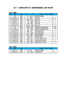 滋賀県選手団名簿（PDF：34KB）